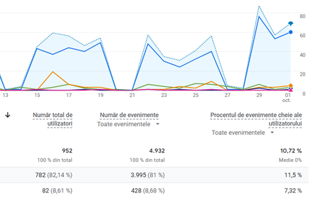 analytics site web